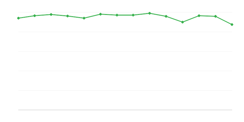 Κατανάλωση ορυκτών καυσίμων στις ενεργειακές μετατροπές