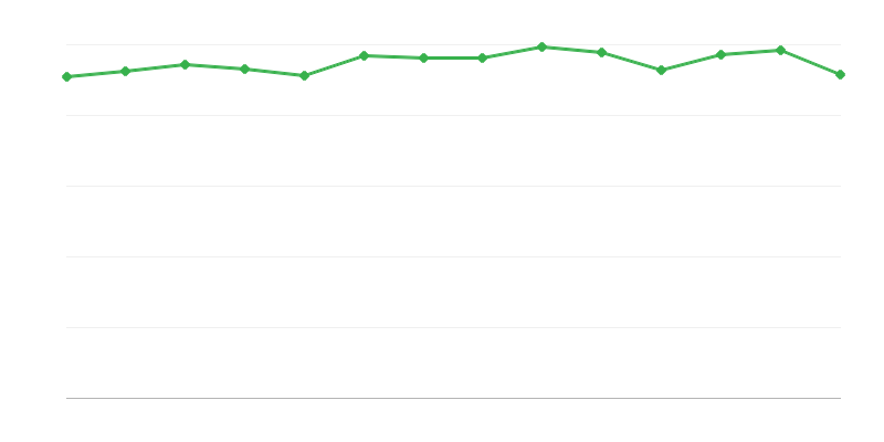 Απόδοση από τη μετατροπή ή ανάκτηση ενέργειας από ορυκτά καύσιμα
