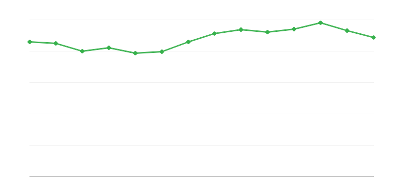 Άμεση κατανάλωση ενέργειας από ορυκτά καύσιμα
