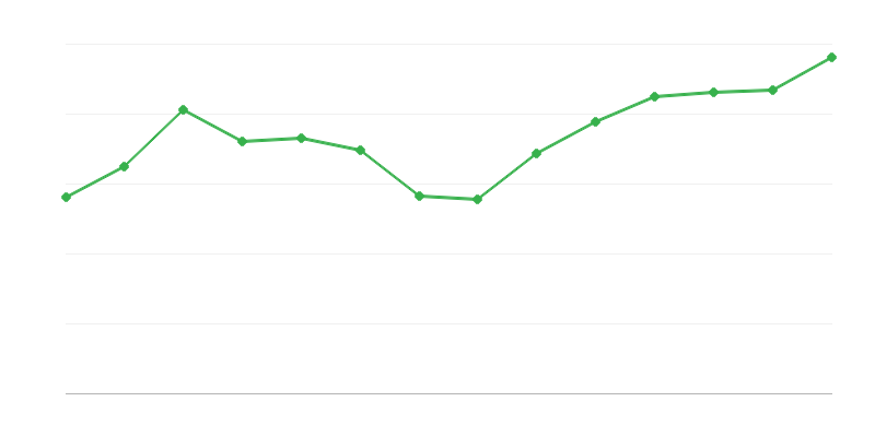 Απόδοση από μετατροπές ή ανάκτηση ΑΠΕ
