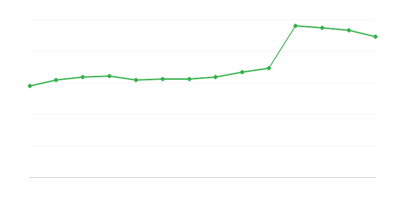 Άμεση κατανάλωση ΑΠΕ