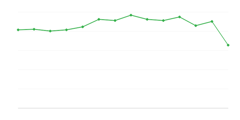 Μέγεθος μη ενεργειακής κατανάλωσης ορυκτών καυσίμων