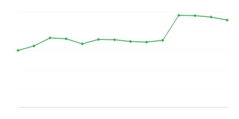 Απόκτηση ενέργειας από ανανεώσιμες πηγές