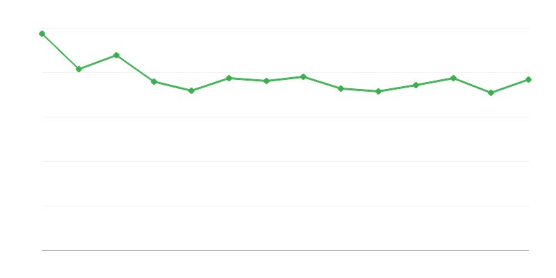 Απώλειες και διαφορές ενέργειας από ορυκτά καύσιμα