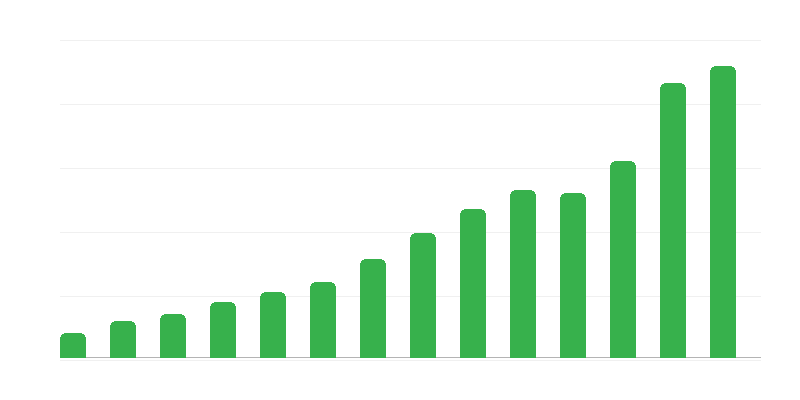 Ισοζύγιο υπηρεσιών με το εξωτερικό