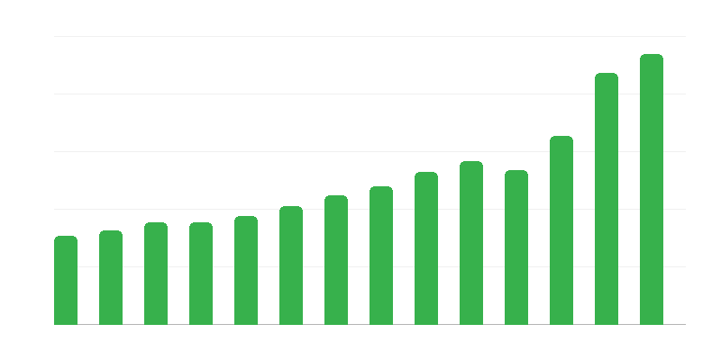 Εισαγωγή υπηρεσιών