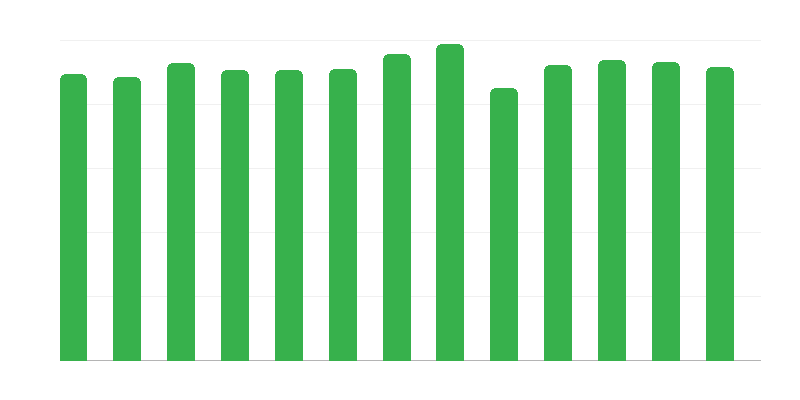 Εγκαταστάσεις ημερήσιας υποστήριξης