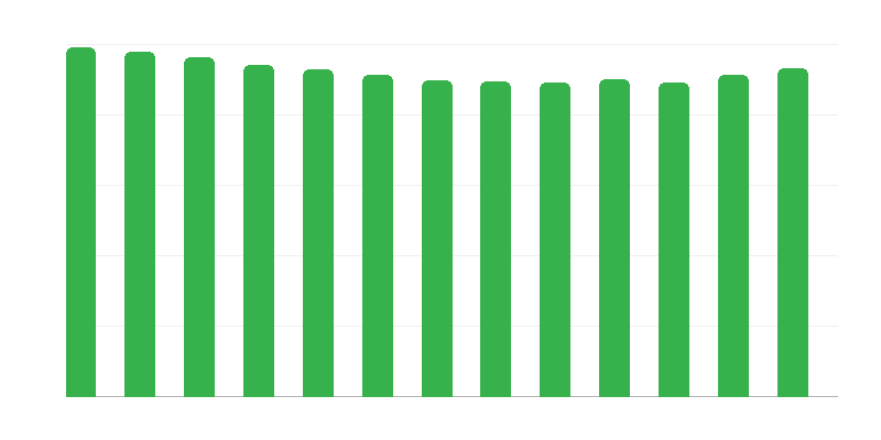 Ηλικίες παιδιών σε αναδοχές