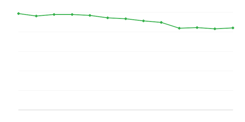 Θέσεις σε ιδρυματικές δομές αναδοχής