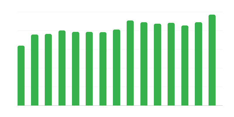 Καταφύγια για τους άστεγους