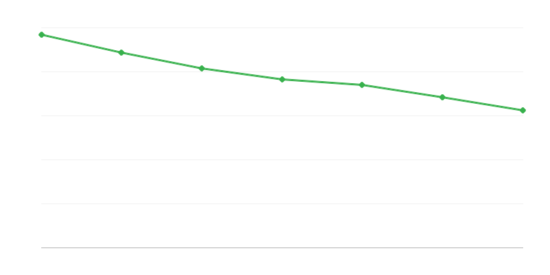 Δαπάνες για παροχές από το ταμείο διατροφής