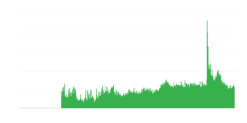 Παράγοντες που περιορίζουν τη δραστηριότητα των κατασκευών – άλλοι