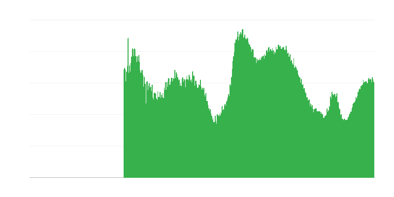 Παράγοντες που περιορίζουν τη δραστηριότητα οικοδόμησης – ανεπαρκής ζήτηση