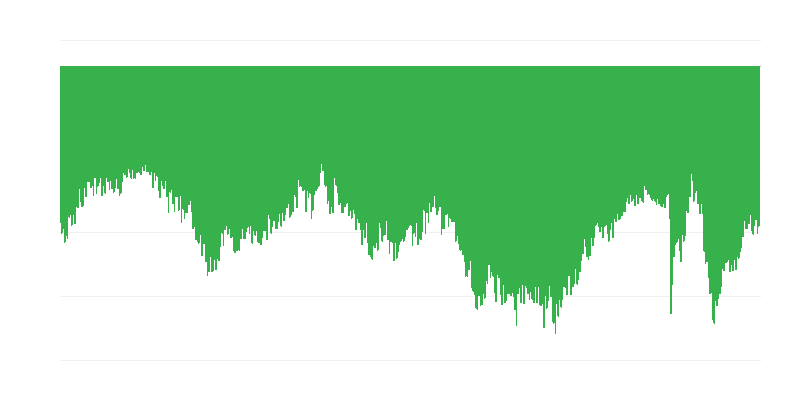 Προθέσεις καταναλωτών για αγορές υψηλής αξίας