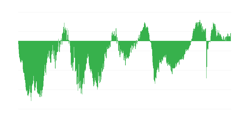 Προσδοκίες απασχόλησης στη βιομηχανία κατασκευών