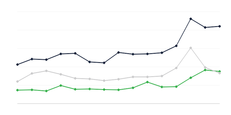 Τιμές αγοράς γεωργικών προϊόντων