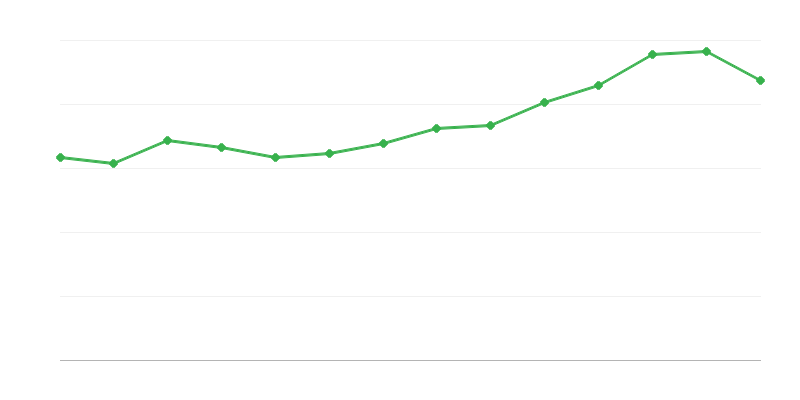 Χρήσιμη επιφάνεια ολοκληρωμένων διαμερισμάτων