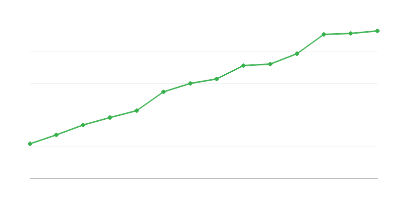 Οντότητες στην ερευνητική και αναπτυξιακή δραστηριότητα