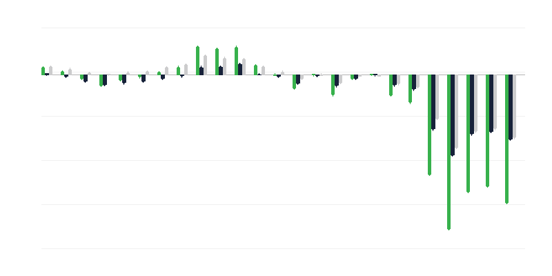 Αύξηση του πληθυσμού