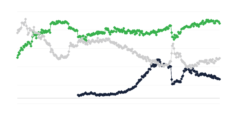 Οικονομικό κλίμα στο εμπόριο