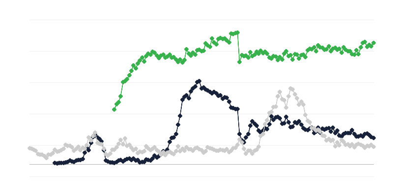 Οικονομικό κλίμα στη βιομηχανία