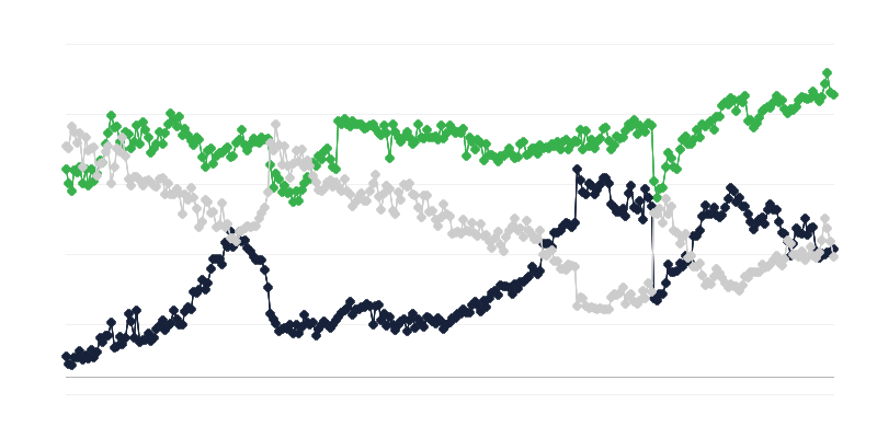 Οικονομικό κλίμα στον κλάδο των μεταφορών
