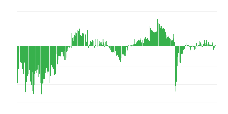 Τρέχουσα γενική οικονομική κατάσταση των επιχειρήσεων