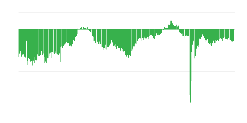 Τρέχουσα οικονομική κατάσταση των εταιρειών