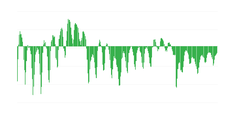 Προμήθειες στον κατασκευαστικό κλάδο