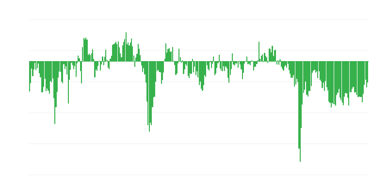 Ξένες βιομηχανικές παραγγελίες