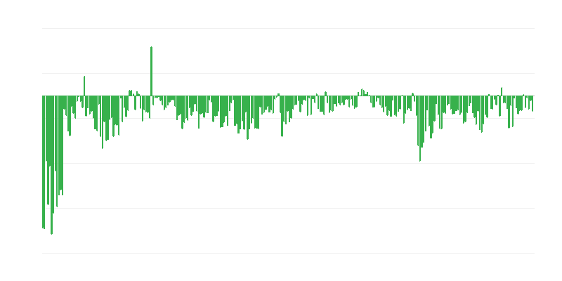 Καθυστερήσεις πληρωμών