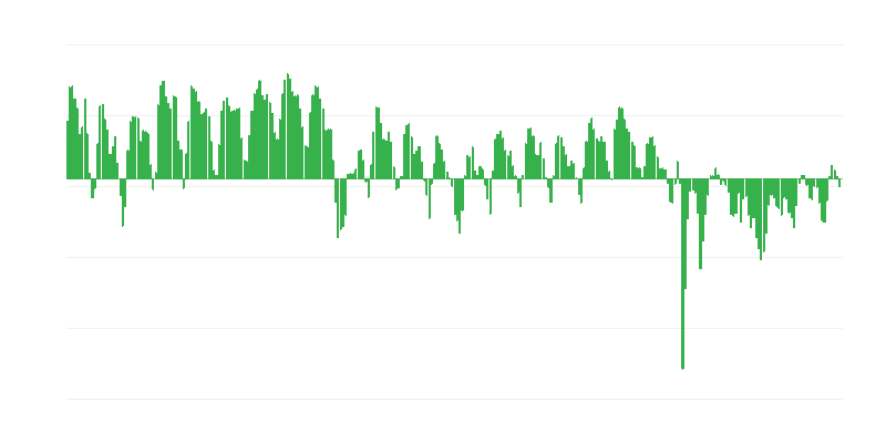 Προβλεπόμενη παραγωγή