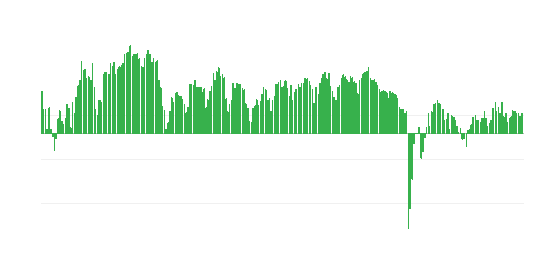 Προβλεπόμενες επενδύσεις στο εμπόριο