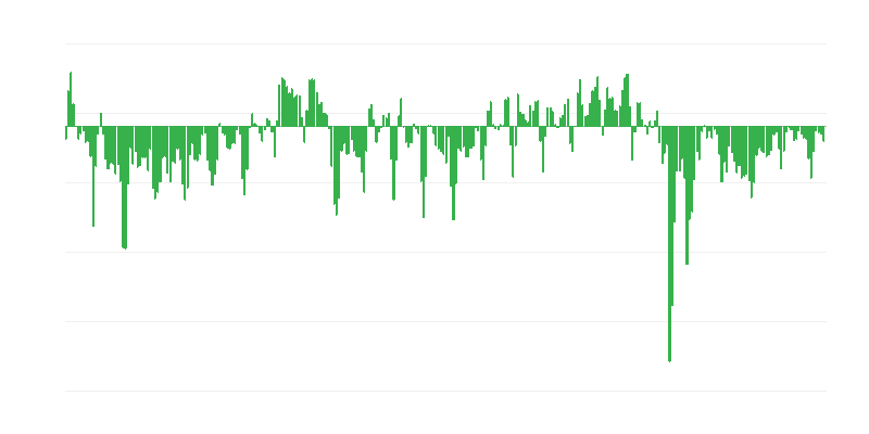 Προβλεπόμενες παραγγελίες στο εμπόριο