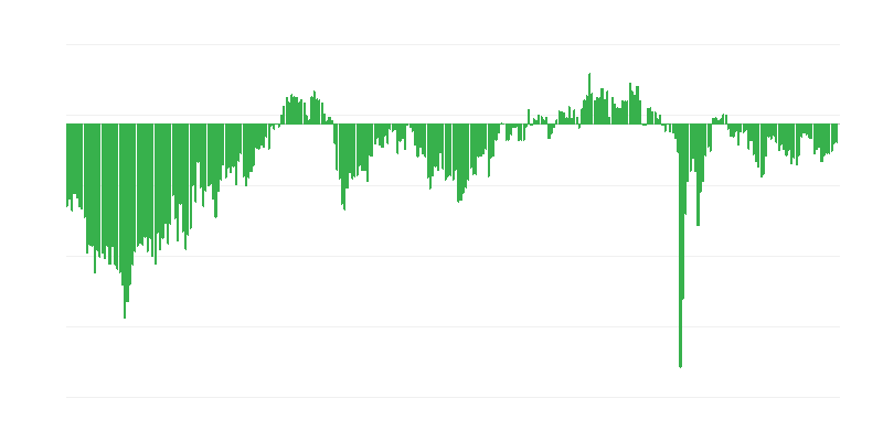 Προβλεπόμενη απασχόληση