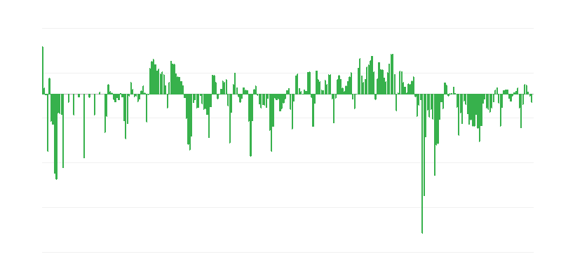 Προβλεπόμενη ζήτηση