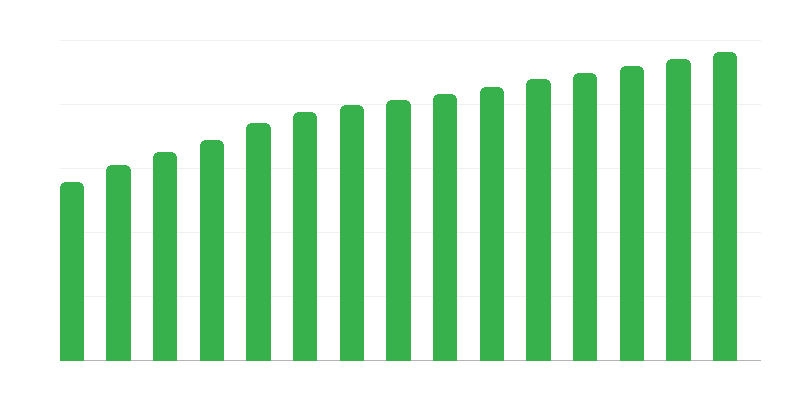 Ξεχωριστό αποχετευτικό σύστημα και συλλέκτες