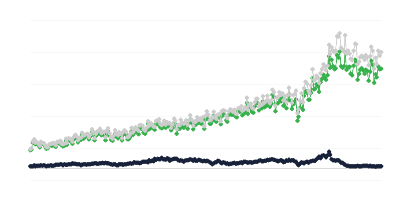 Εισαγωγή αγαθών ανά χώρα αποστολής