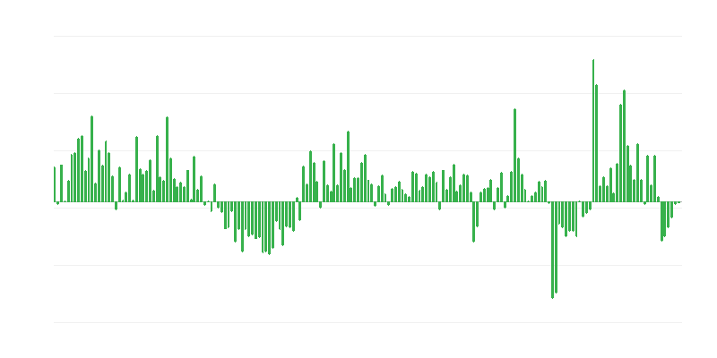 Όγκος εμπορικών εξαγωγών προς χώρες εκτός ΕΕ