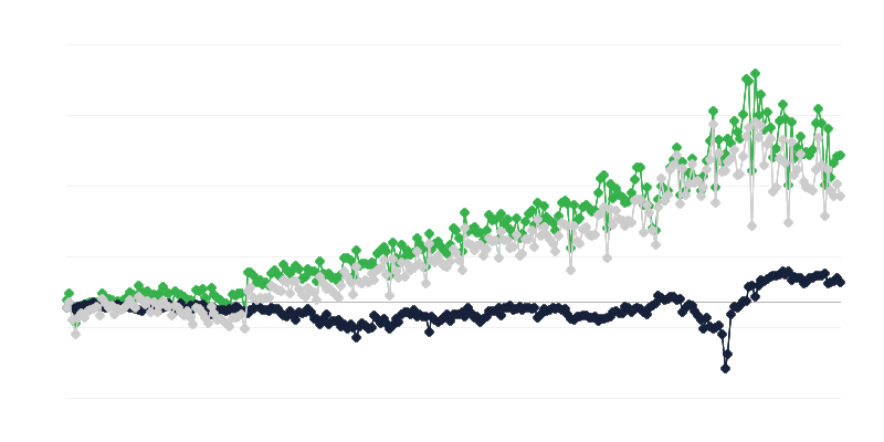 Ισοζύγιο εμπορικών συναλλαγών ανά χώρα προέλευσης