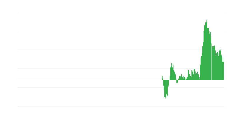 Πληθωρισμός – μη ενεργειακά βιομηχανικά αγαθά