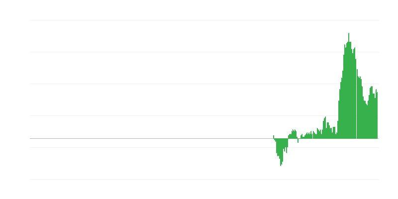 Πληθωρισμός – έπιπλα, οικιακός εξοπλισμός και συντήρηση