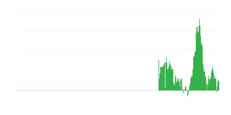 Πληθωρισμός – στέγαση, ύδρευση, ηλεκτρικό ρεύμα, αέριο και άλλα καύσιμα
