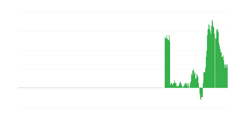 Πληθωρισμός – αγαθά και υπηρεσίες