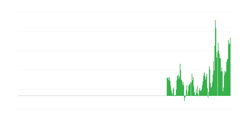 Πληθωρισμός – αναψυχή και πολιτισμός