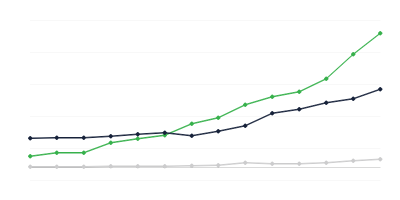 Δαπάνες για δραστηριότητες έρευνας και ανάπτυξης – χρηματοδοτικός τομέας