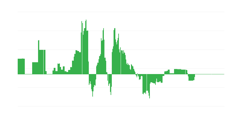 Πληθωρισμός – ενέργεια