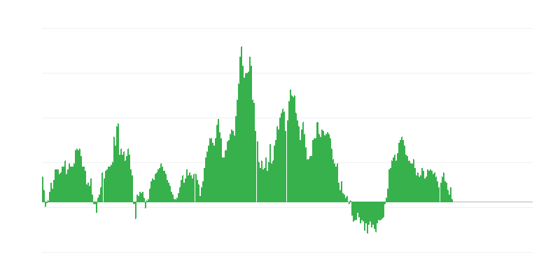 Πληθωρισμός – τρόφιμα