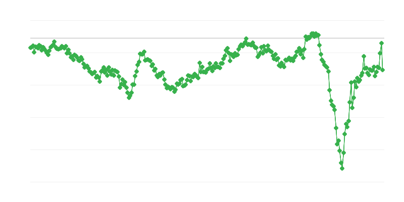 Εμπορικό ισοζύγιο ενδιάμεσων αγαθών