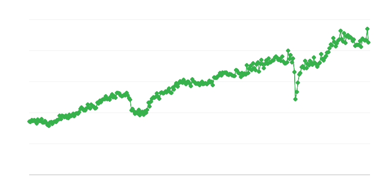 Εξαγωγή κεφαλαιουχικών αγαθών